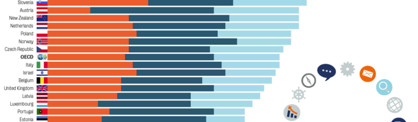 OECD OURdata İndeksi haqqında məlumat